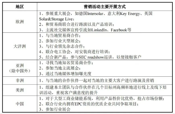 正在崛起的东南亚户储新市场 整体规模堪比欧洲