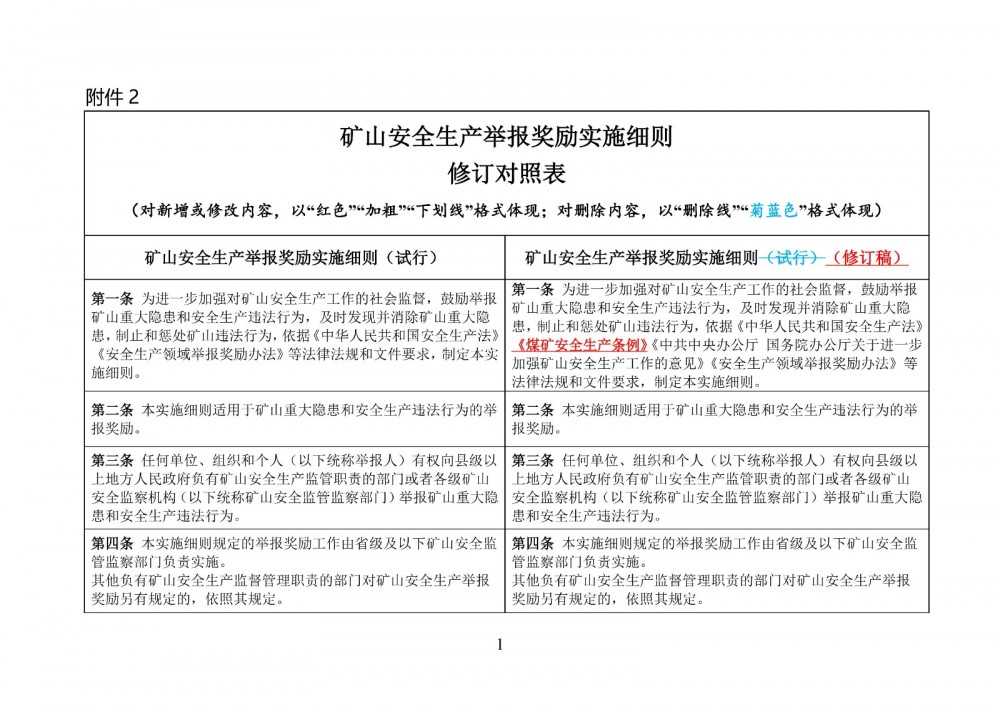 《矿山安全生产举报奖励实施细则（修订征求意见稿）》发布