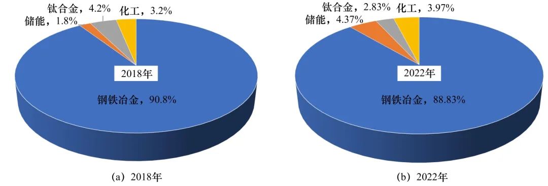 新型储能金属钒资源需求预测与供应分析