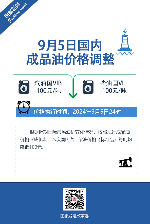 国家发改委：国内汽、柴油价格下调