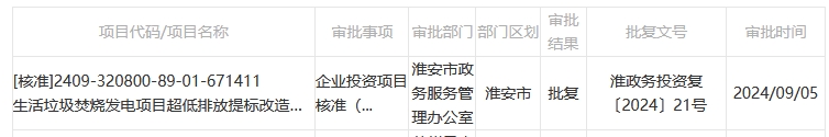 江苏淮安生活垃圾焚烧发电项目超低排放提标改造工程核准