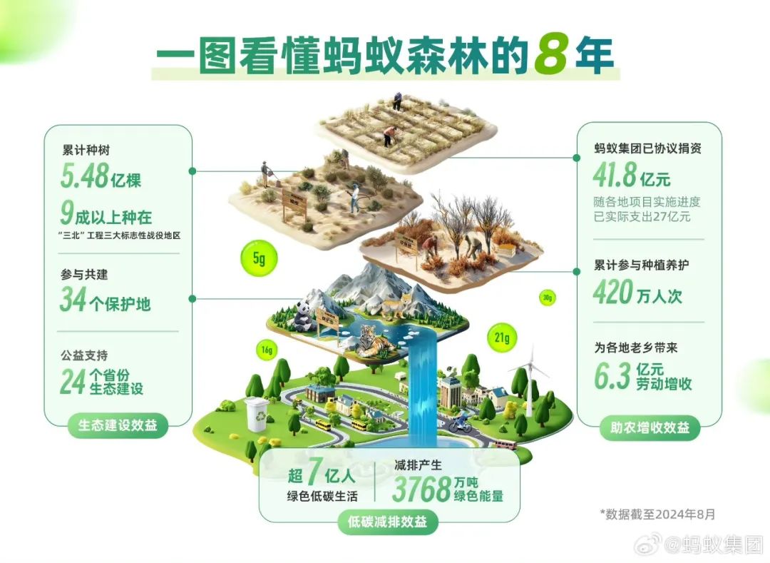 新能源汽车充电还能赚钱，这是怎么做到的？