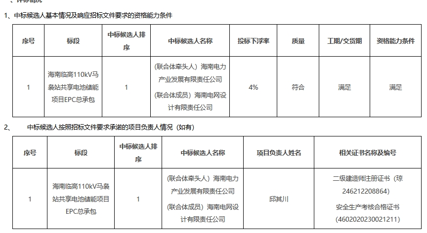 南网储能海南临高20MW/40MWh共享储能项目EPC中标候选人公示