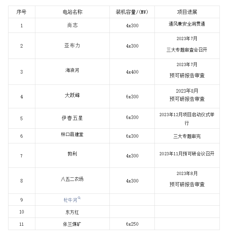 黑龙江在建拟建抽水蓄能电站统计