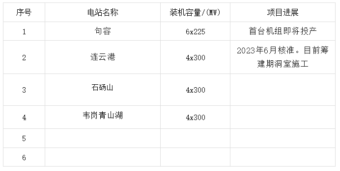江苏在建拟建抽水蓄能电站统计