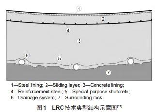 压缩空气储能电站浅埋人工储气洞库设计基本理念和方法