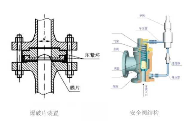 氢安全视角下的高压储氢系统主动安全措施