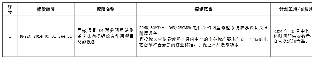 国家电投西藏阿里160MW/360MWh构网型储能系统设备采购