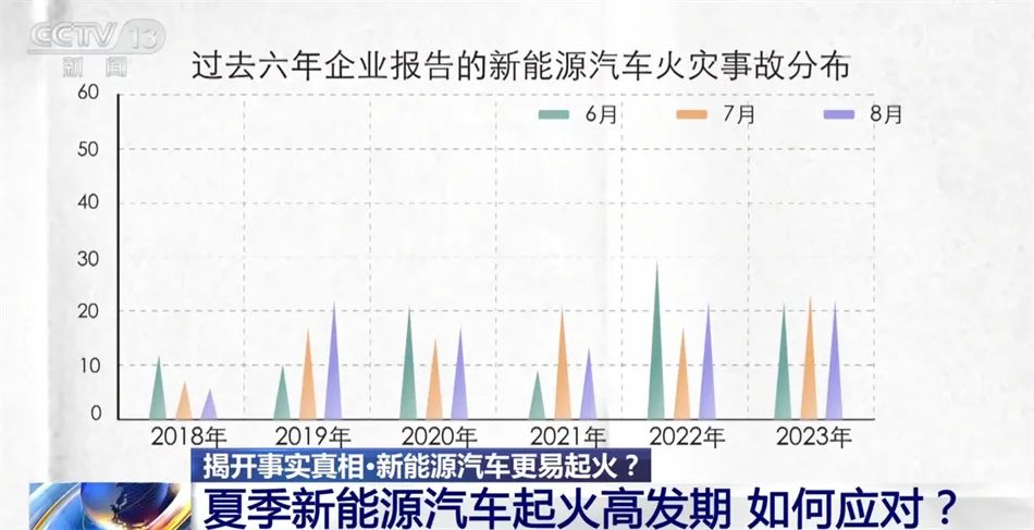 禁止新能源车进地下停车库？五星级酒店被指歧视，回应来了