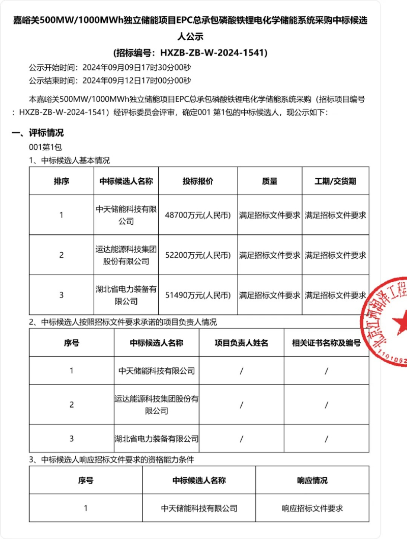 500MW/1000MWh！嘉峪关独立储能项目EPC总承包磷酸铁锂电化学储能系统采购中标候选人公示