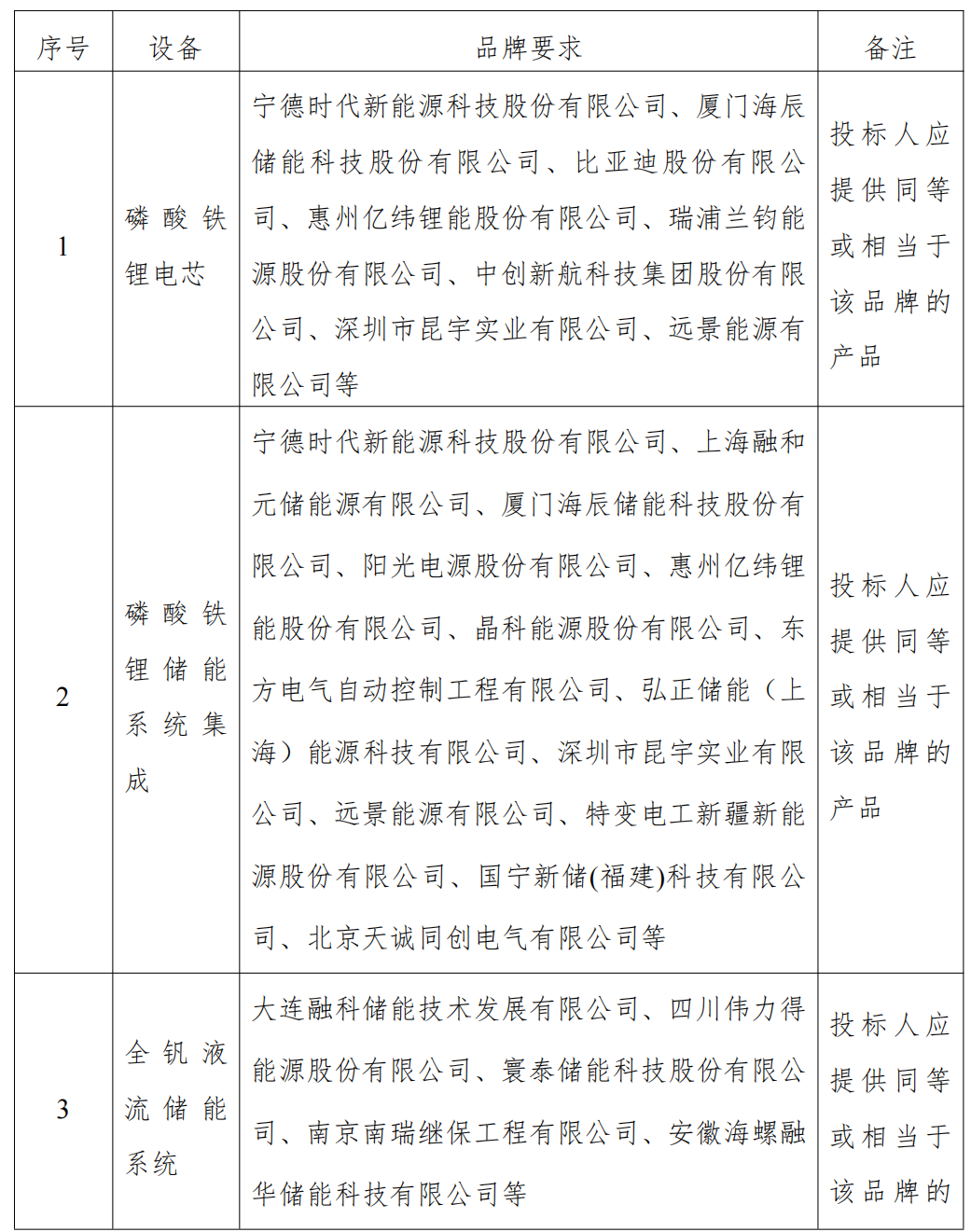 500MW/1000MWh！四川省凉山州盐源县综合能源岛项目储能系统EPC总承包招标