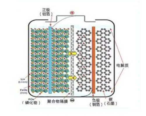 科普 | 什么是磷酸铁锂电池？