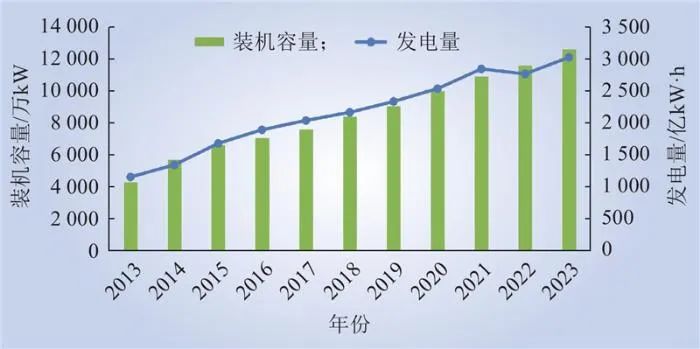 天然气发电在新型电力系统中的功能定位及发展前景研判