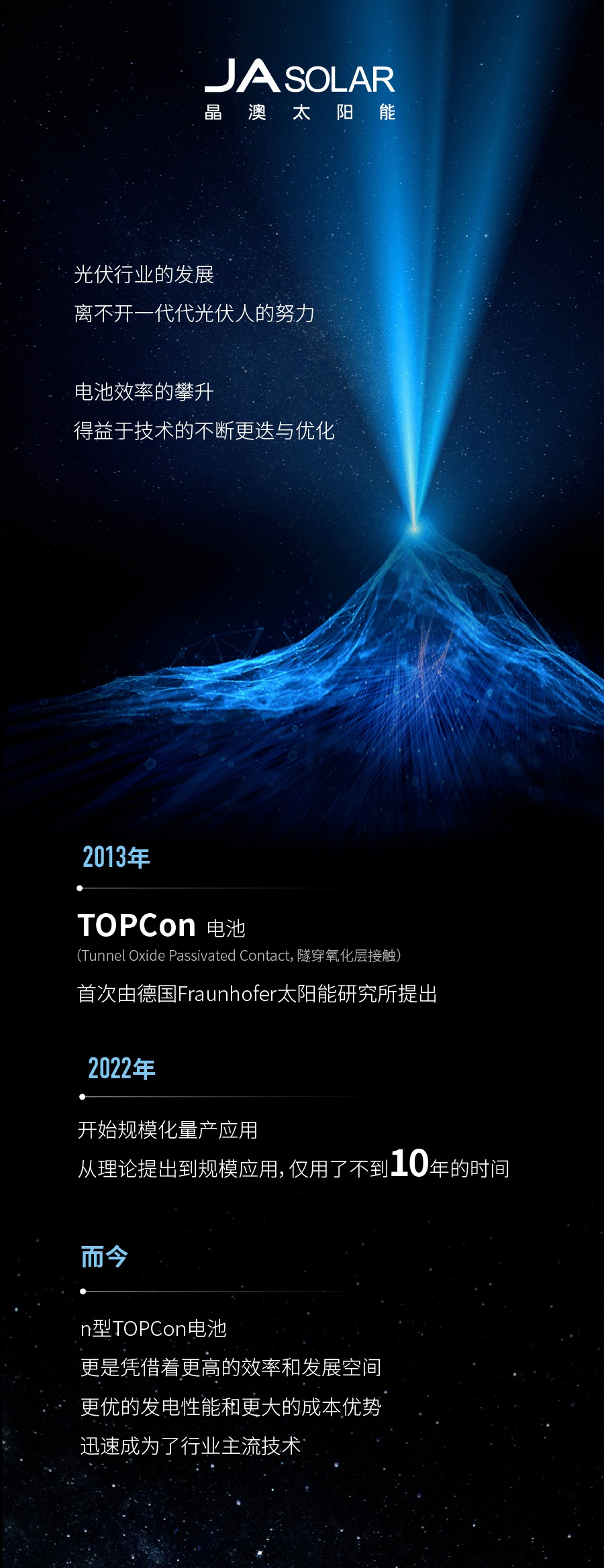晶澳科技引领TOPCon电池量产新高度