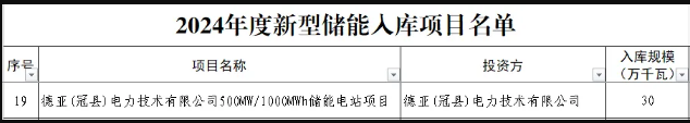 助力打造能源绿色低碳转型示范区：德赛电池储能项目被列为山东省新型储能入库项目