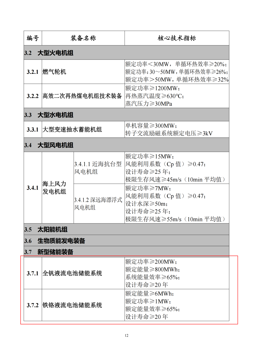铁铬液流重磅入榜工信部《首台（套）重大技术装备推广应用指导目录（2024年版）》
