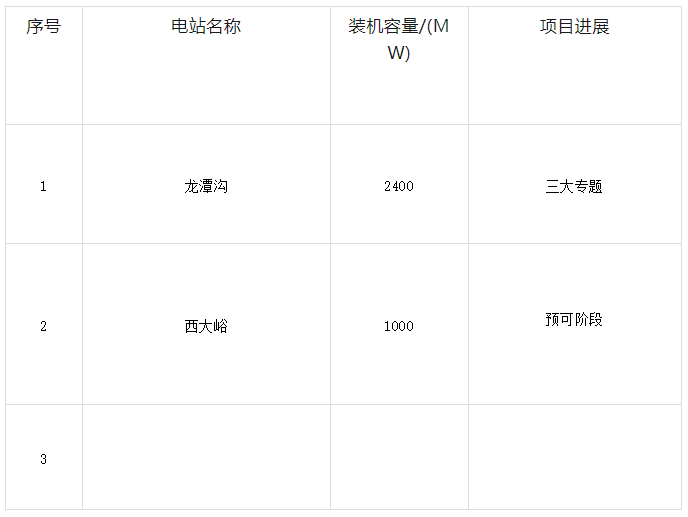 天津在建拟建抽水蓄能电站统计