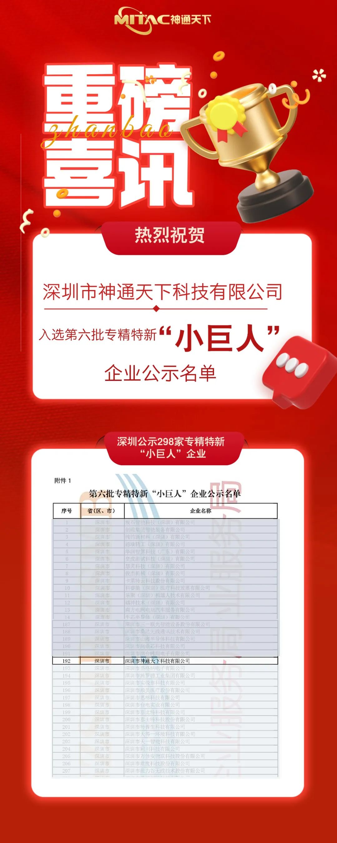 神通天下通过深圳专精特新 “小巨人” 复核