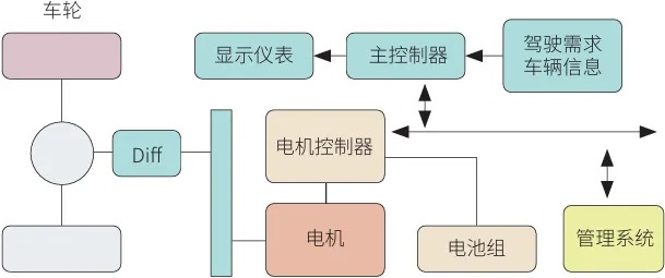 基于新能源汽车整车控制系统智能化感知技术分析