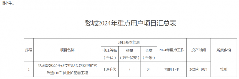 浙江金华婺城区：大唐推动集中光伏、分布式光伏、新型储能规模化建设