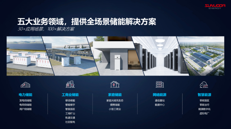 欣旺达储能解决方案覆盖电力储能、工商业储能等多种应用场景