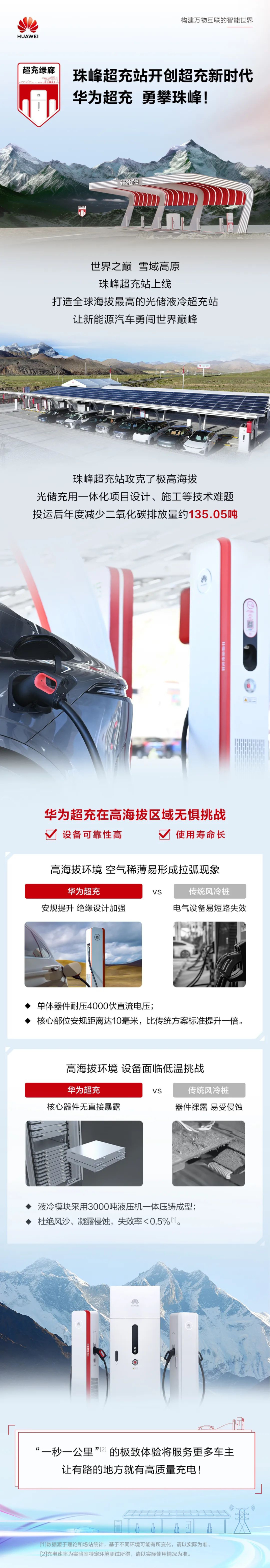 华为数字能源助力珠峰超充站开创超充新时代