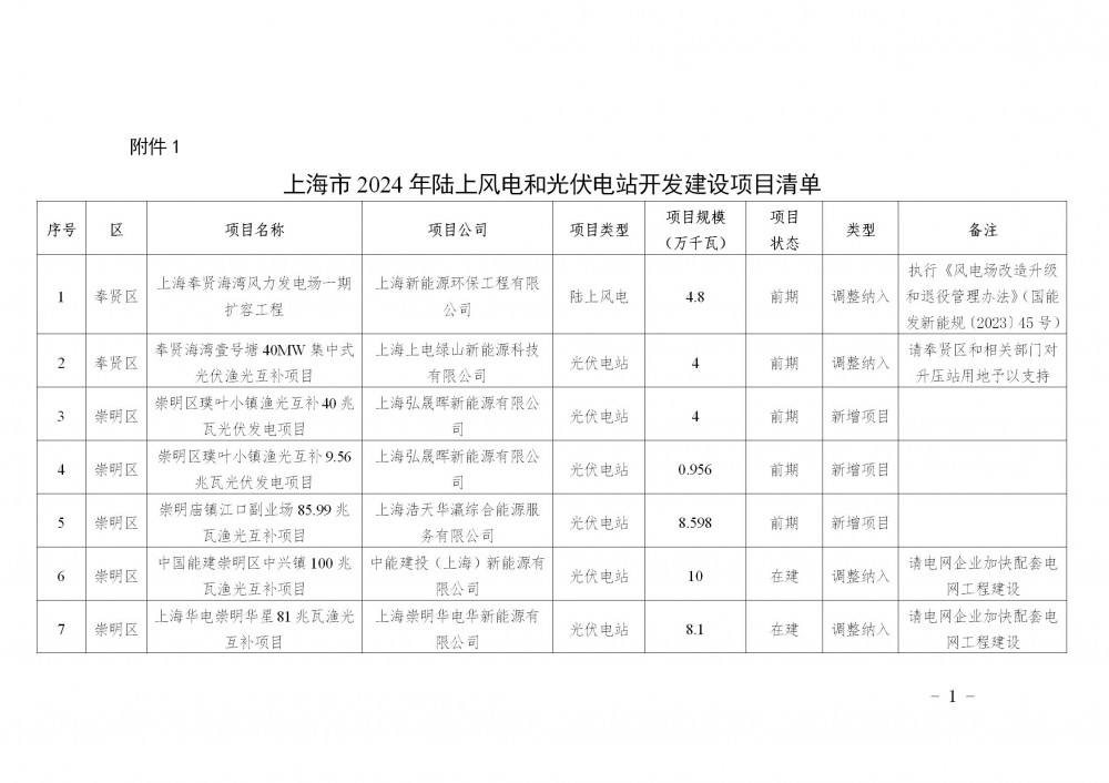 上海：力争 光伏电站2025年6月前开工