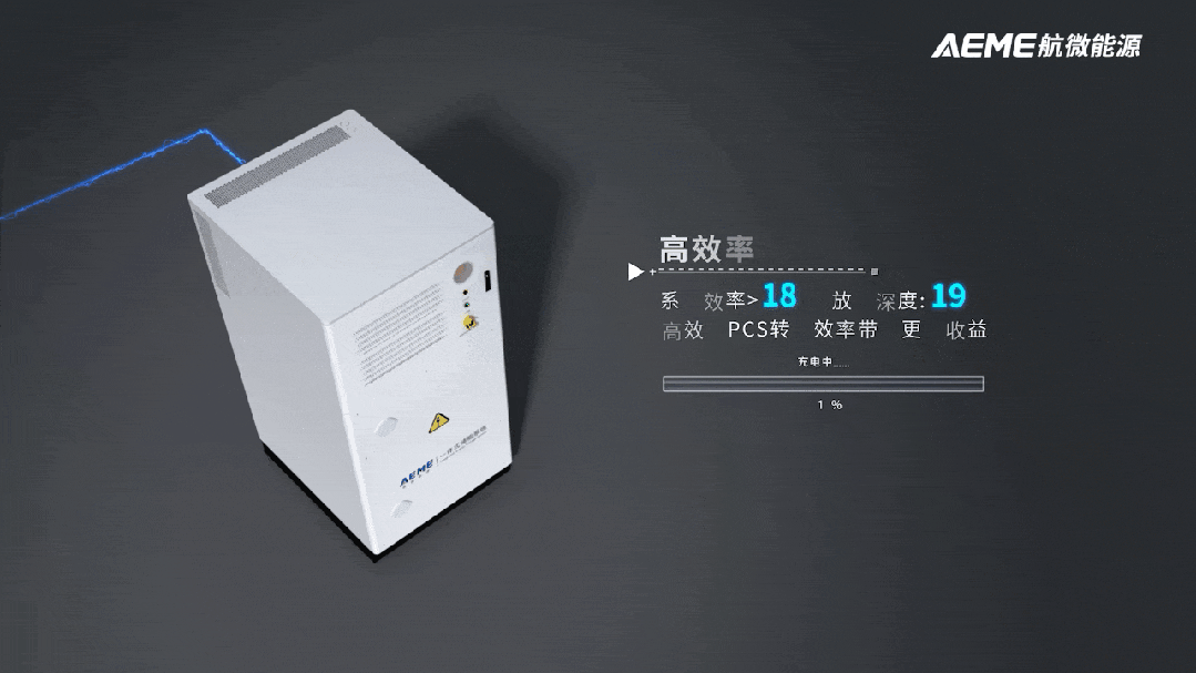 3.2MW/6.88MWh！航微能源参与建设的“江苏省海安市储能项目”正式开工