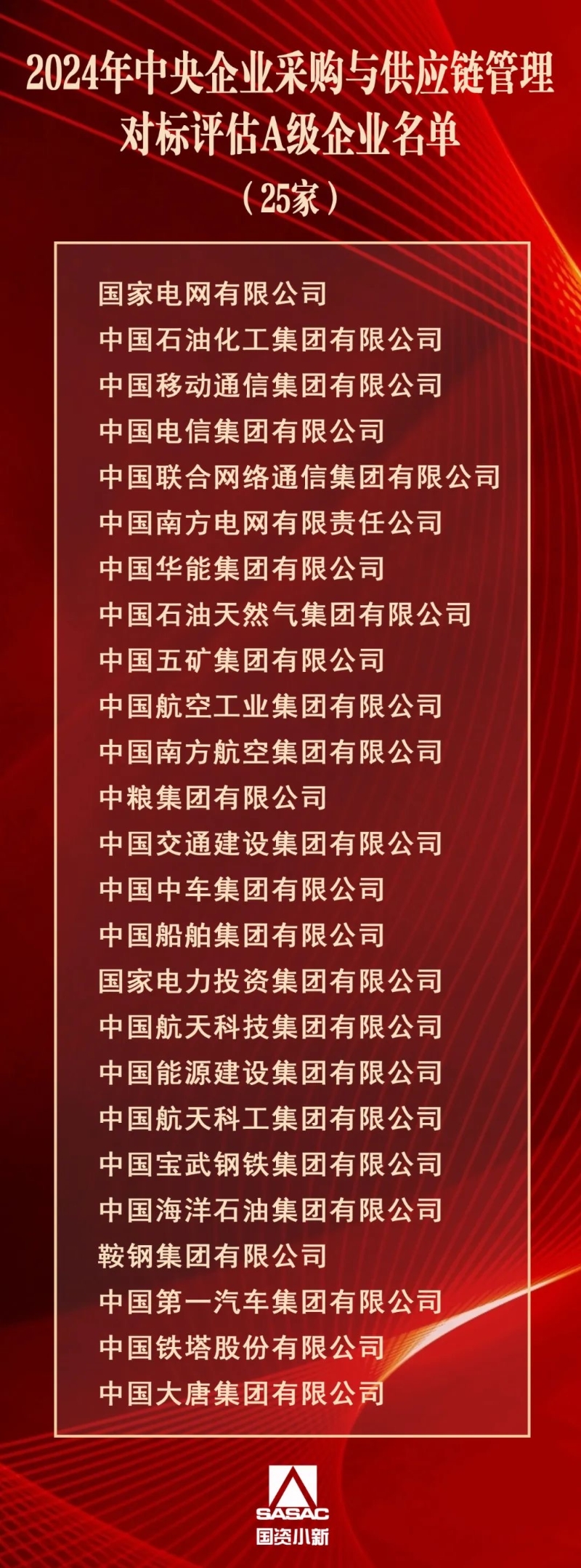 中国能建获评国务院国资委2024年中央企业采购与供应链管理对标评估A级企业