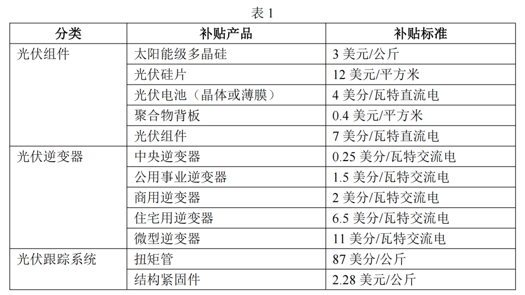 美国违规大量提供光伏补贴，扭曲全球光伏市场