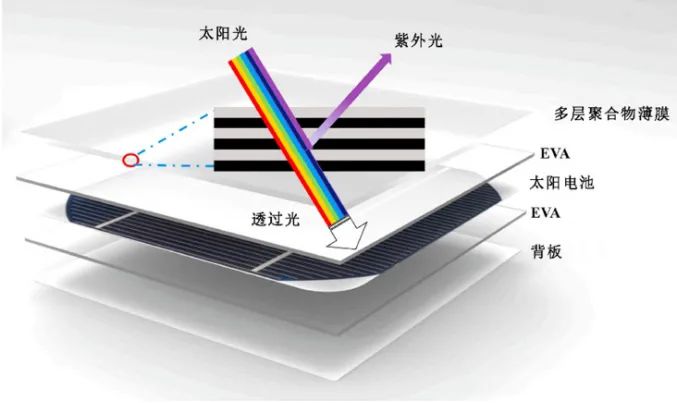 科普 | 什么是柔性组件？一文带你全面了解！（建议收藏）