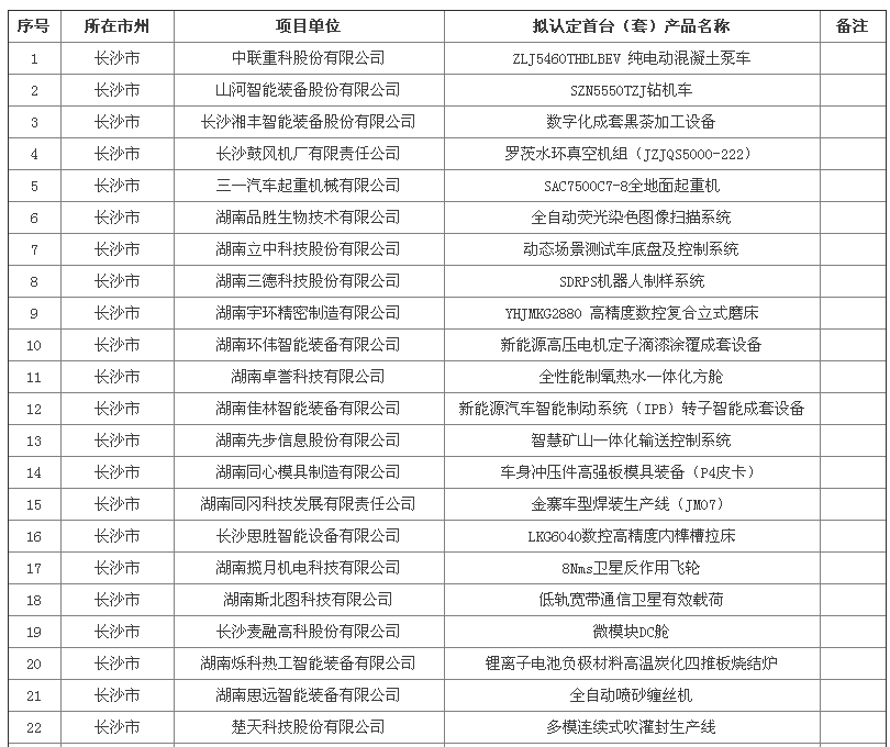 储氢设备入选！2024年湖南省首台（套）重大技术装备拟认定产品名单出炉