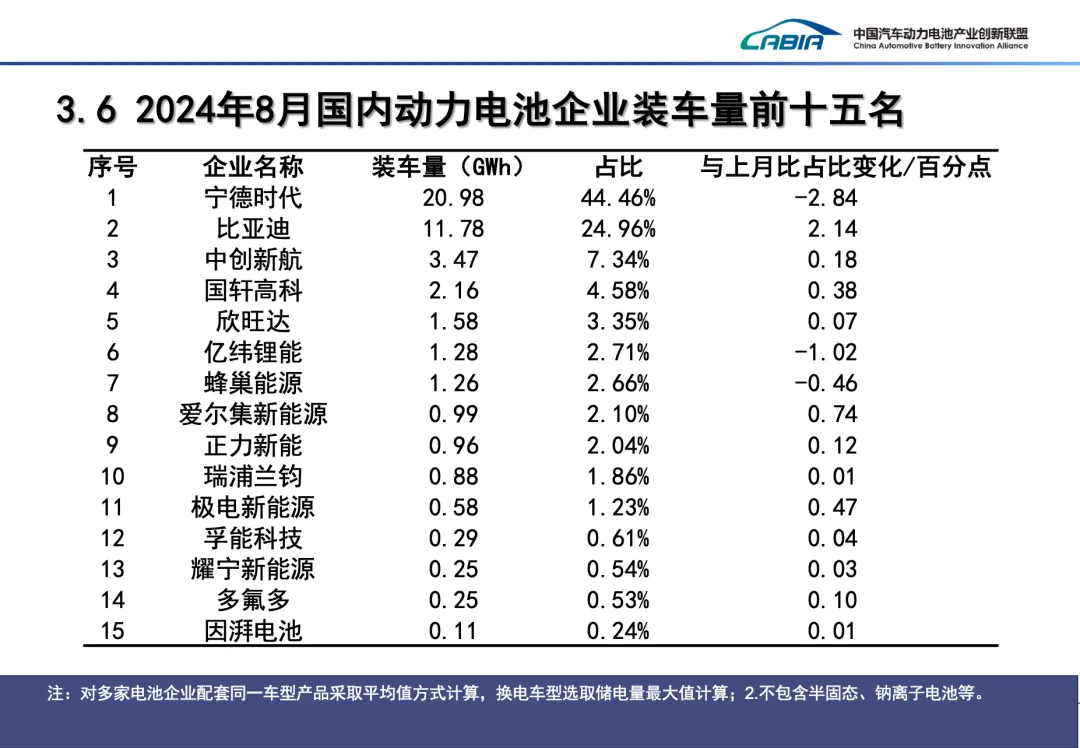卷成本、卷续航、卷充电效率，动力电池企业闯海外