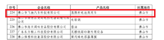 飞驰科技荣获“广东省省级制造业单项冠军示范企业”