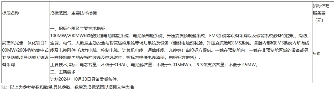100MW/200MWh！国家电投山东高密集中式共享储能项目储能系统设备采购