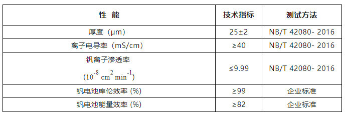 非氟离子交换膜