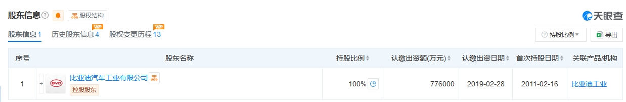 比亚迪100%持股腾势汽车，奔驰退出！
