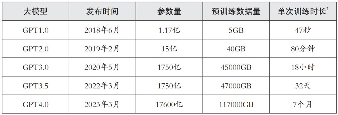 推动算力电力协同需着重考虑负荷变化