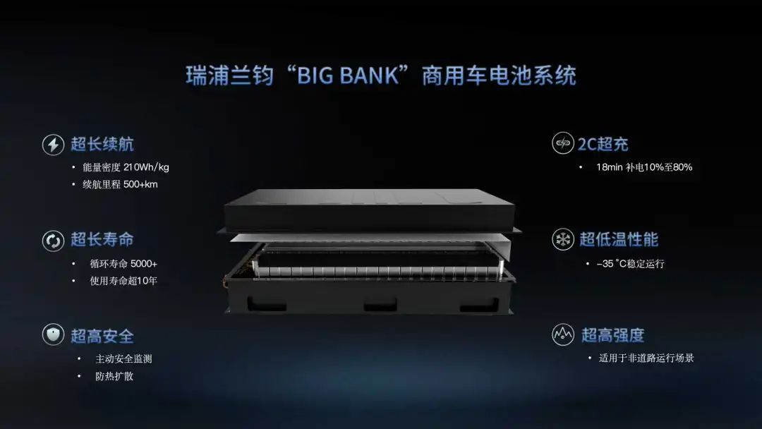 瑞浦兰钧“BIG BANK”商用车电池系统全球首发