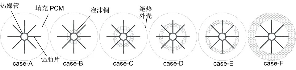 植物工厂储热装置性能强化研究
