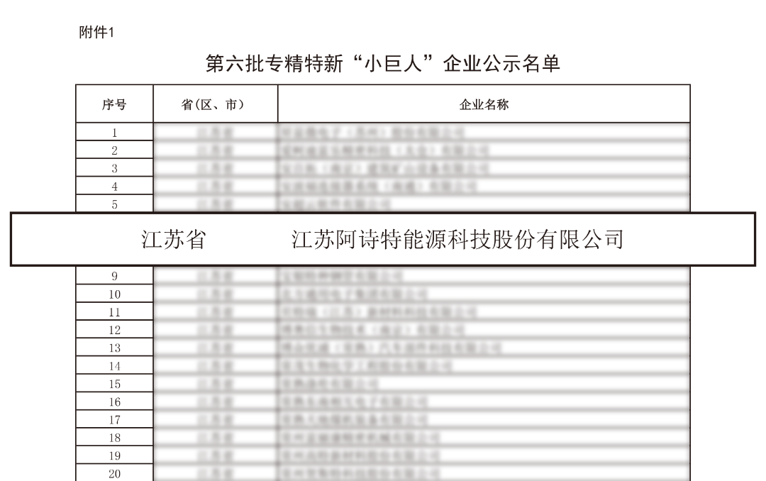 喜报！阿诗特能源相继获得国家级、市级荣誉认证！