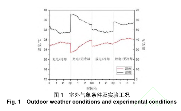 储能两相冷板液冷系统的温控效果研究