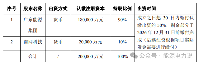 省级储能新势力！广东能源集团+南网科技，20亿成立储能公司