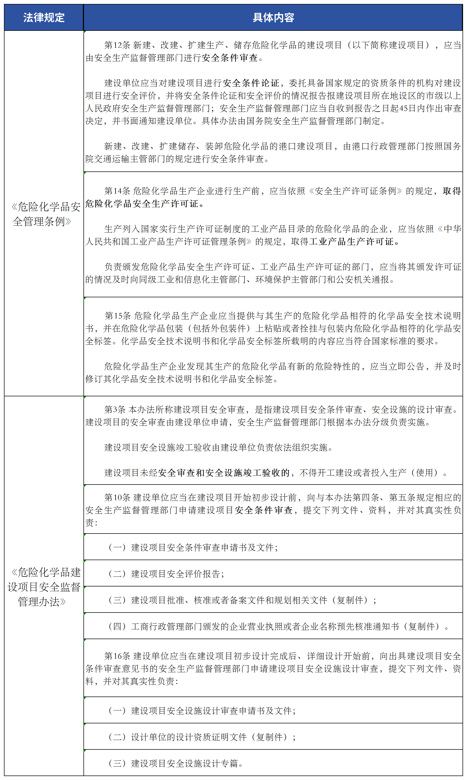 火热背后，风光制氢一体化项目合规建设不容忽视