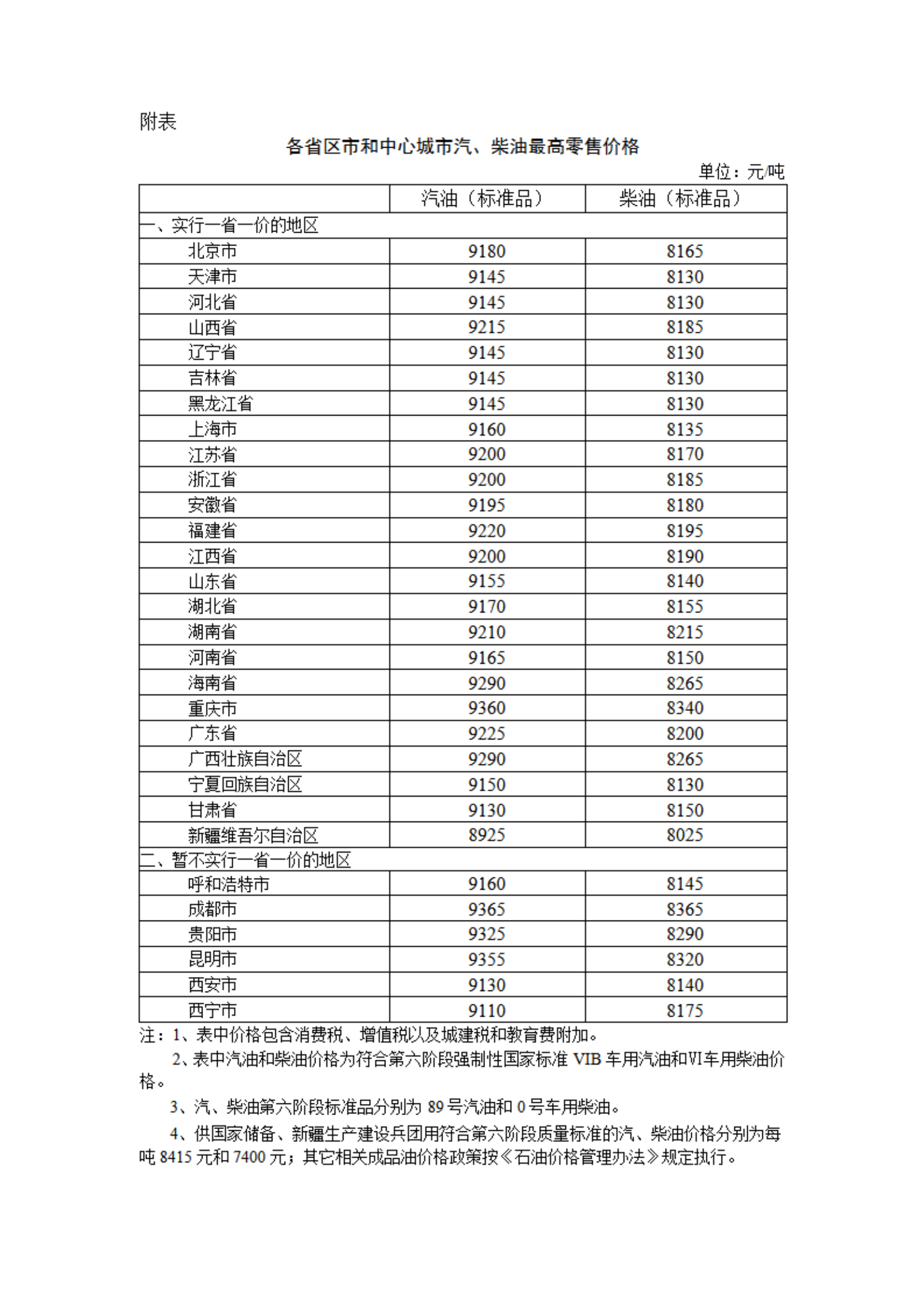 油价下调！2024年9月20日国内成品油价格按机制调整