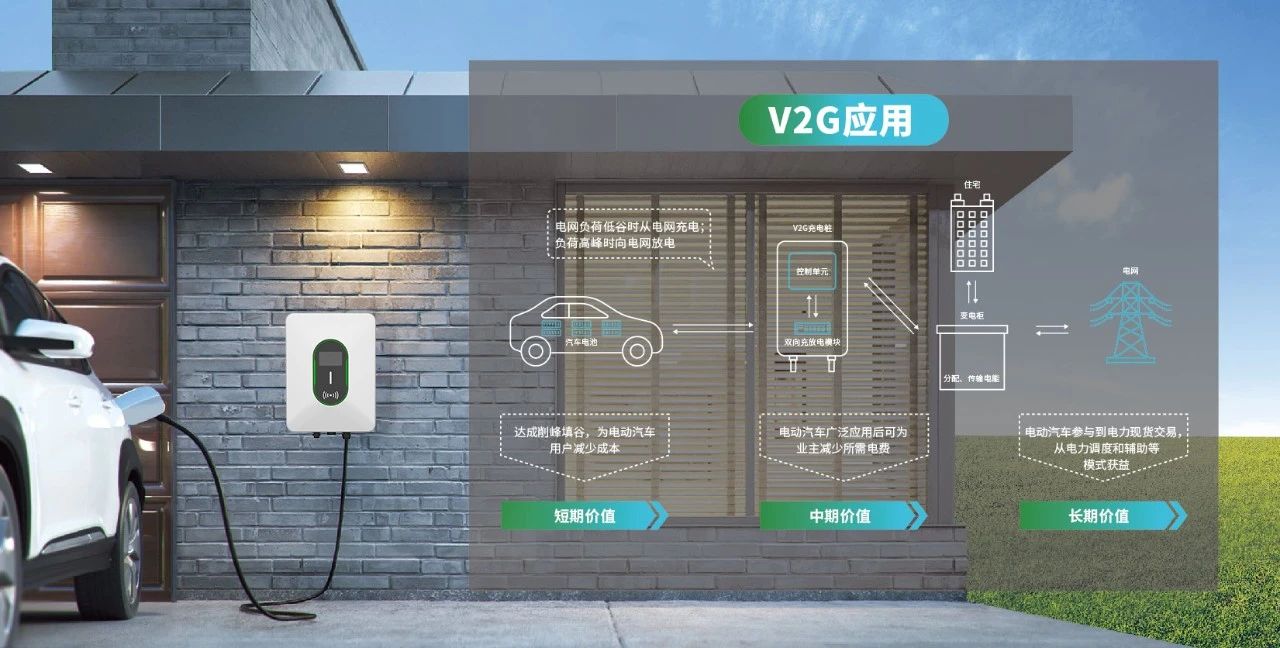 加快试点项目推广，V2G车网互动再迎政策利好