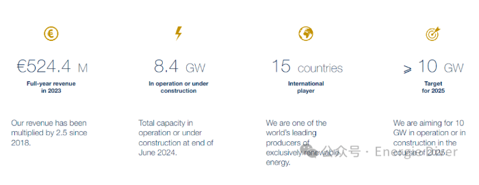 投资开发商Neoen与澳洲领先售电商和发电商AGL签署10年储能200MW/400MWh"虚拟电池合同"