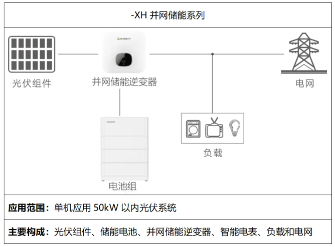 “光伏+储能”一体化解决方案