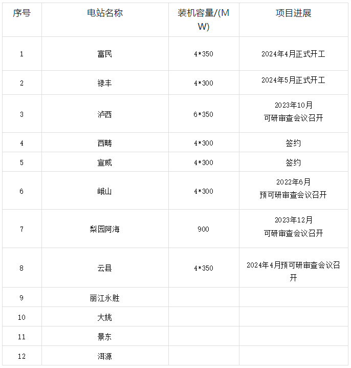 云南抽水蓄能电站发展展望