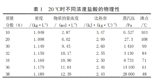 液流电池管道材质选材研究